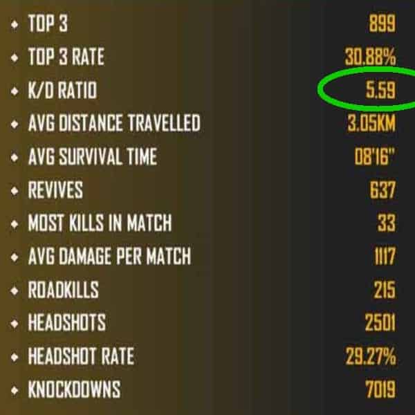 increase KD in the free fire game easily Best way.