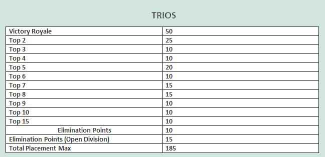 Hype points in Trio mode