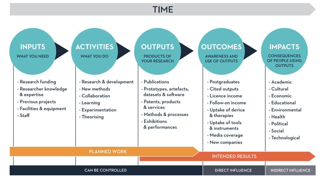 Strategic Recommendations for Future Case Studies in Rise of the Golden Idol