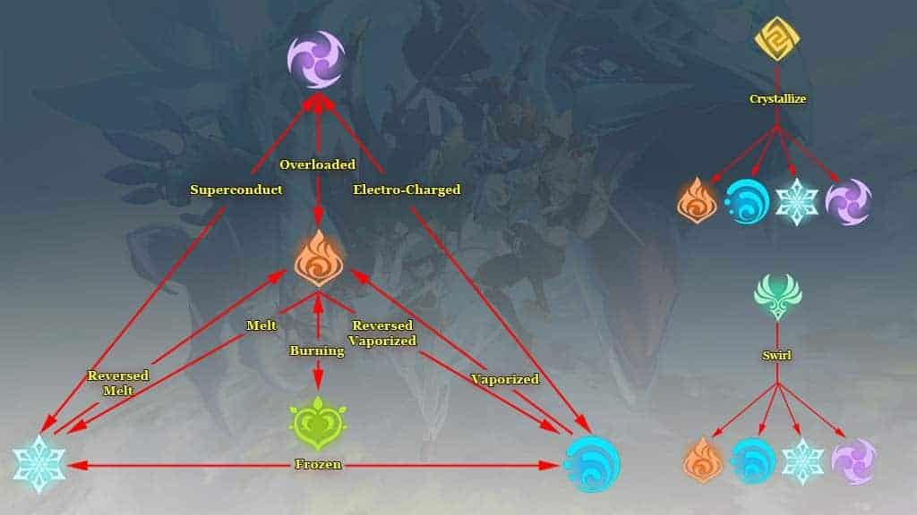 Tips for Harnessing Elemental Mastery: Elevating Your Gameplay Experience in Genshin Impact