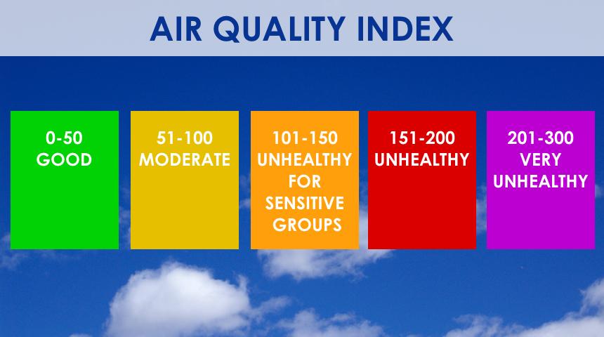 Challenges Faced⁢ by​ the Most ​Polluted Areas: Understanding the ‌Root Causes