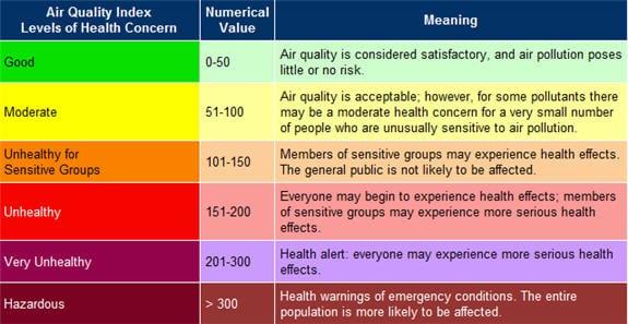 Public Health Implications⁣ of Air Quality Trends: ⁢What ⁤Communities ⁣Need to Know