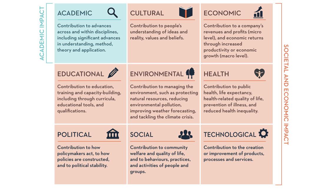 Critical Hints for Navigating the Academic Impact Puzzle