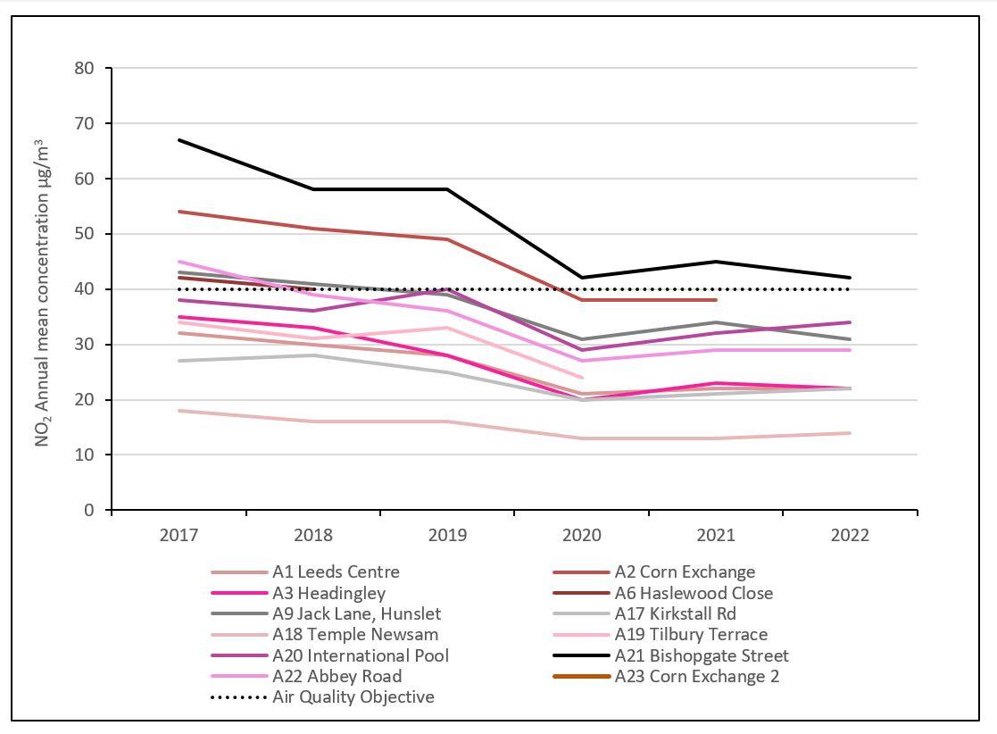 These‍ were⁣ the best and worst places ‌for‌ air ⁣quality in 2021, new report shows