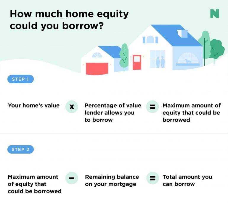 Smart ⁣Strategies for Using Loan Proceeds Effectively