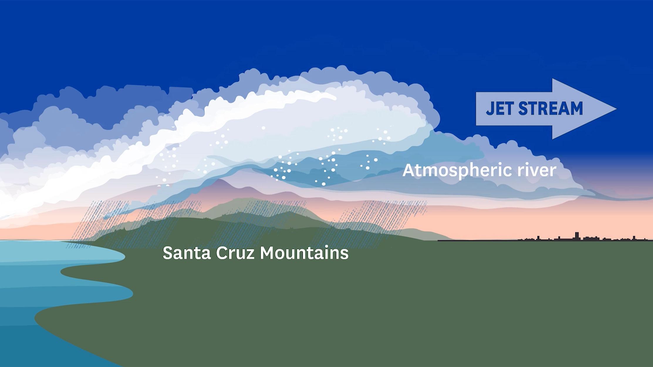 Emergency Preparedness Measures Amid Record Rainfall and Snowfall