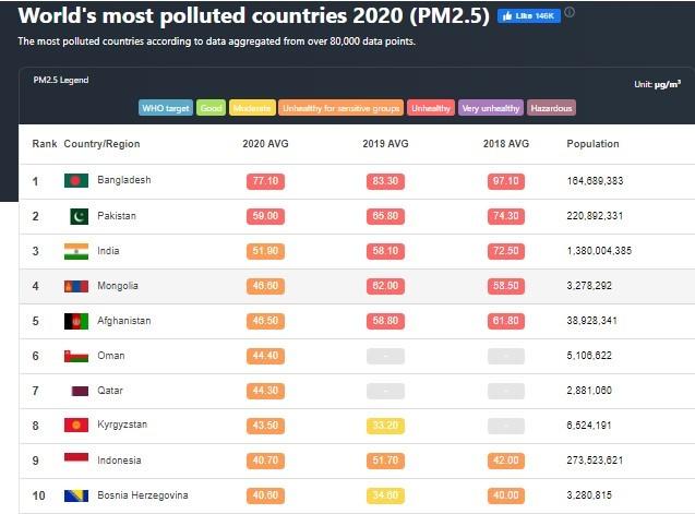 Innovative Solutions for‌ Improving Air Quality: ⁣Lessons from Global Leaders