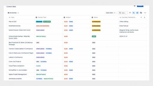 Market Positioning: Strategies for Confluence to Compete with Established Giants