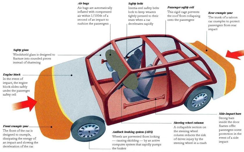 Strengthening Road Safety: Key Features of the New Rules