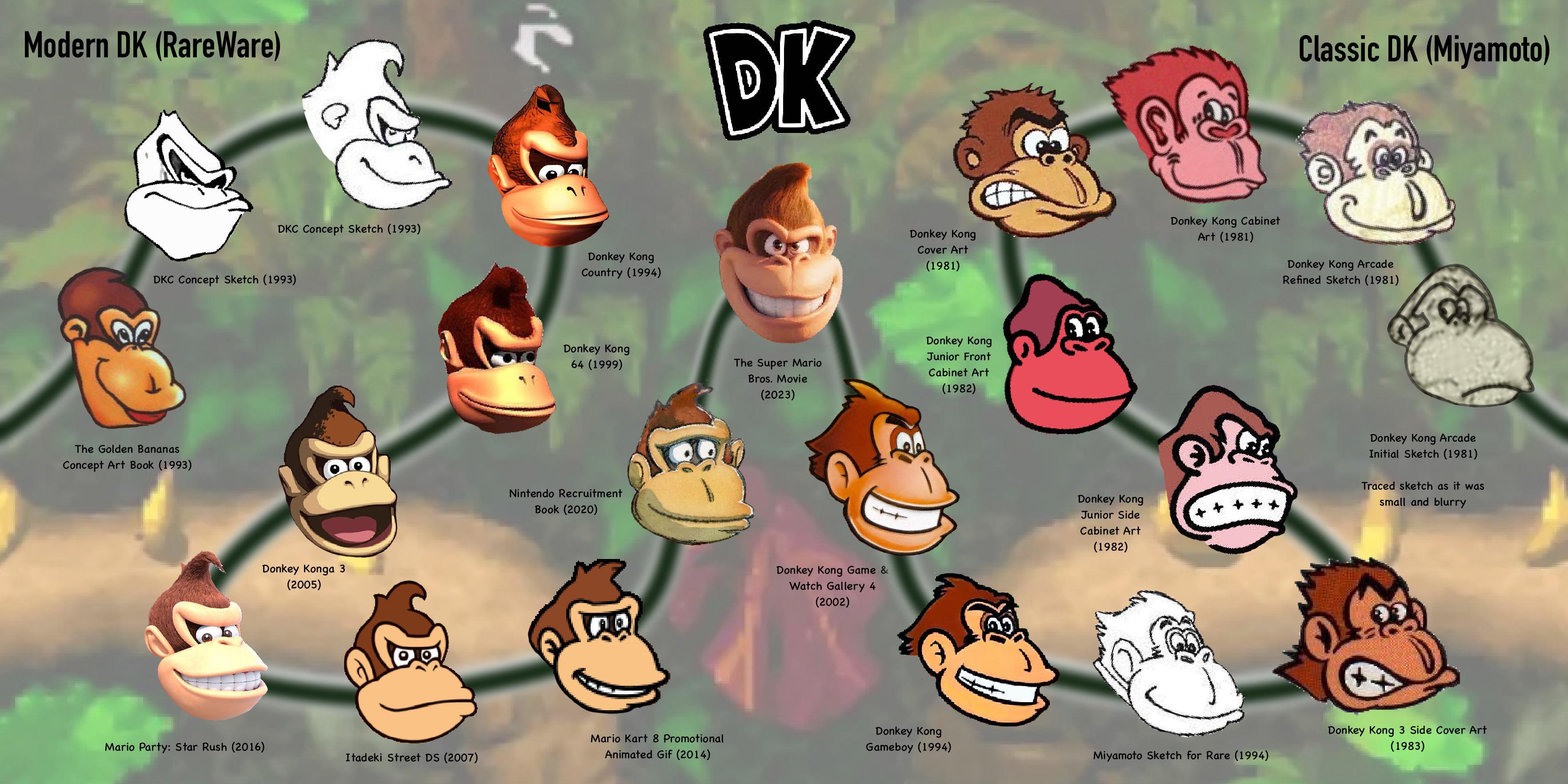 Detailed Examination of Donkey Kong Country Figures