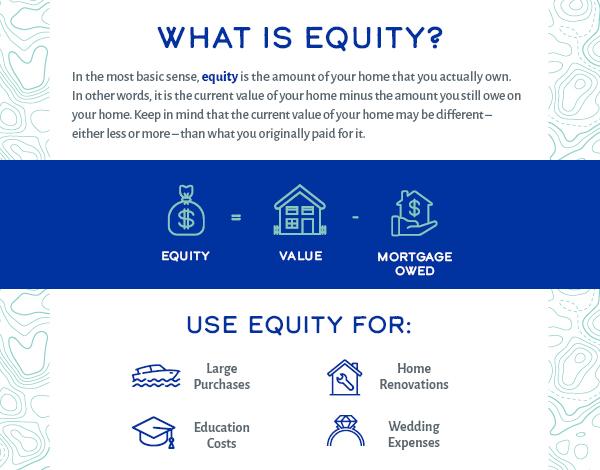 Key Considerations Before Taking⁣ Out a Home Equity Loan