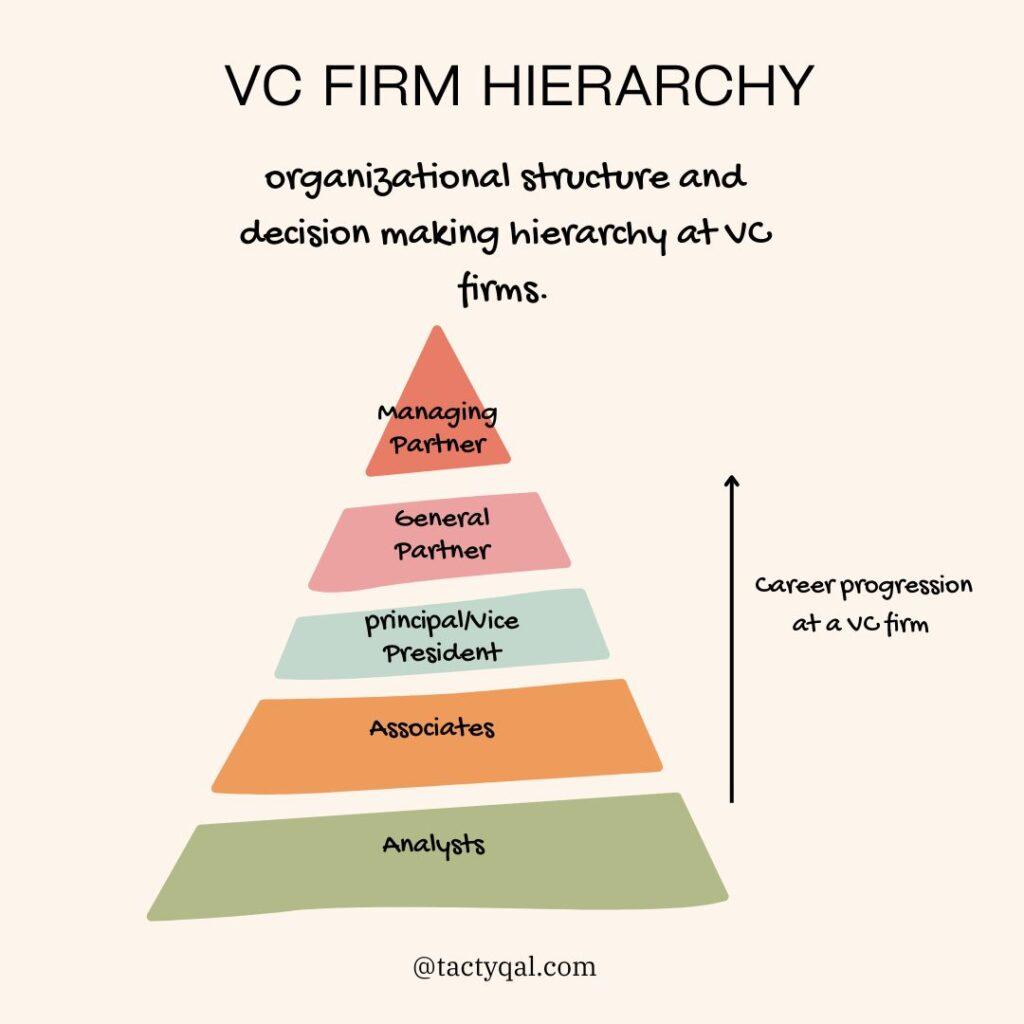 Navigating the New Landscape: Strategies for investors and Founders