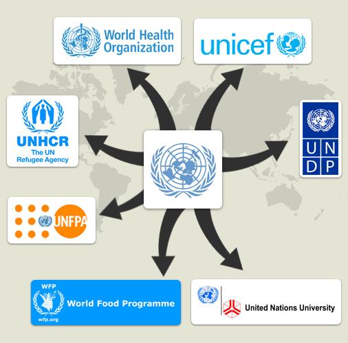 Recommendations for Alternative Aid Routes and Enhanced Security Measures in Gaza