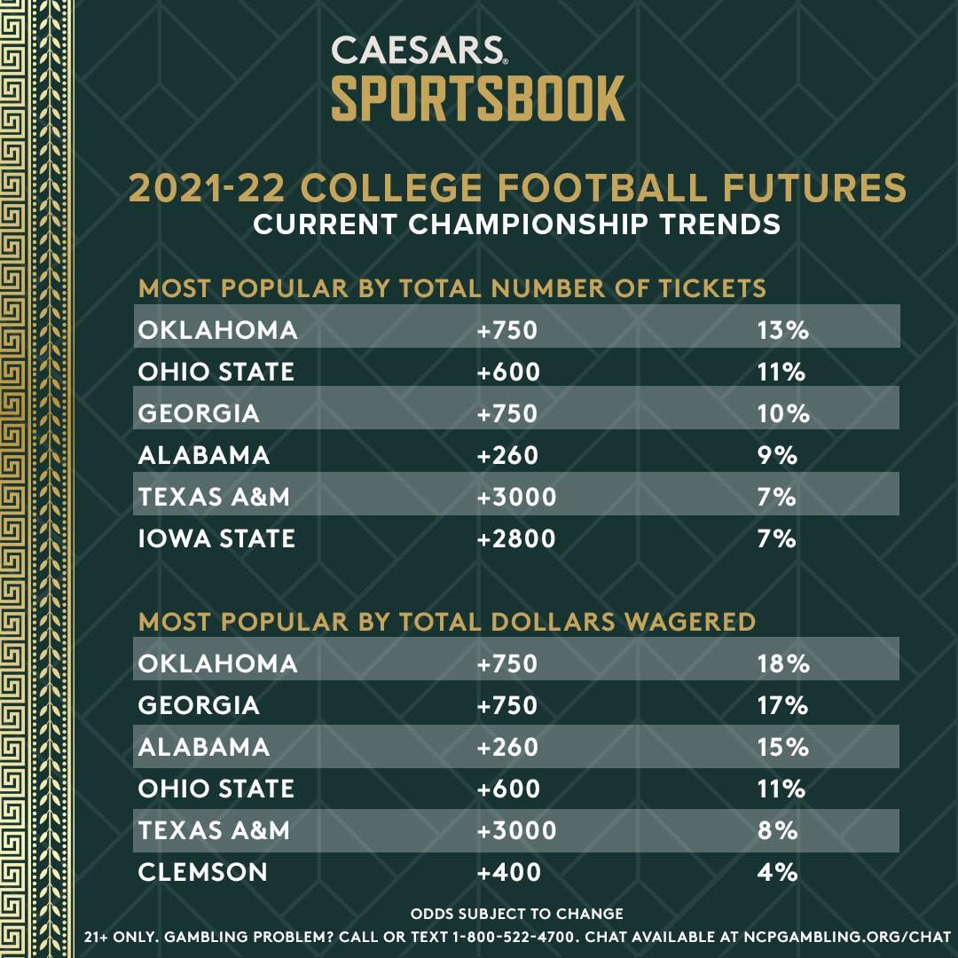 Understanding Spreads and Point Totals ⁤for ​Conference ‍Championships