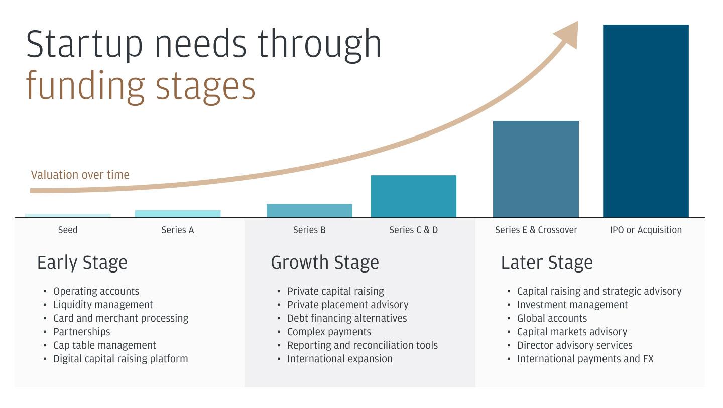 Impact on Startups: What This Means for Emerging Businesses