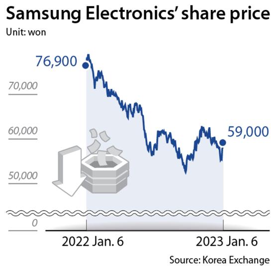 Future Prospects: How strategic Partnerships Could Bolster Samsungs Growth