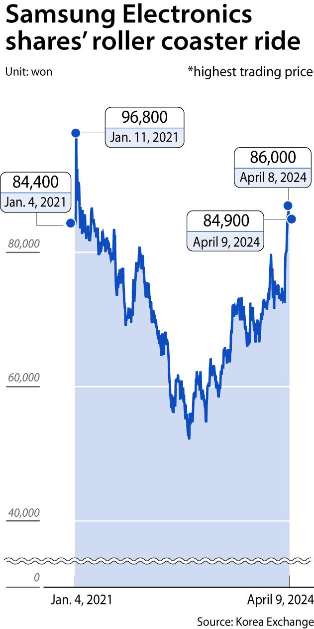 Profit Miss Dismissed: Understanding Investor Sentiment Surrounding Samsung