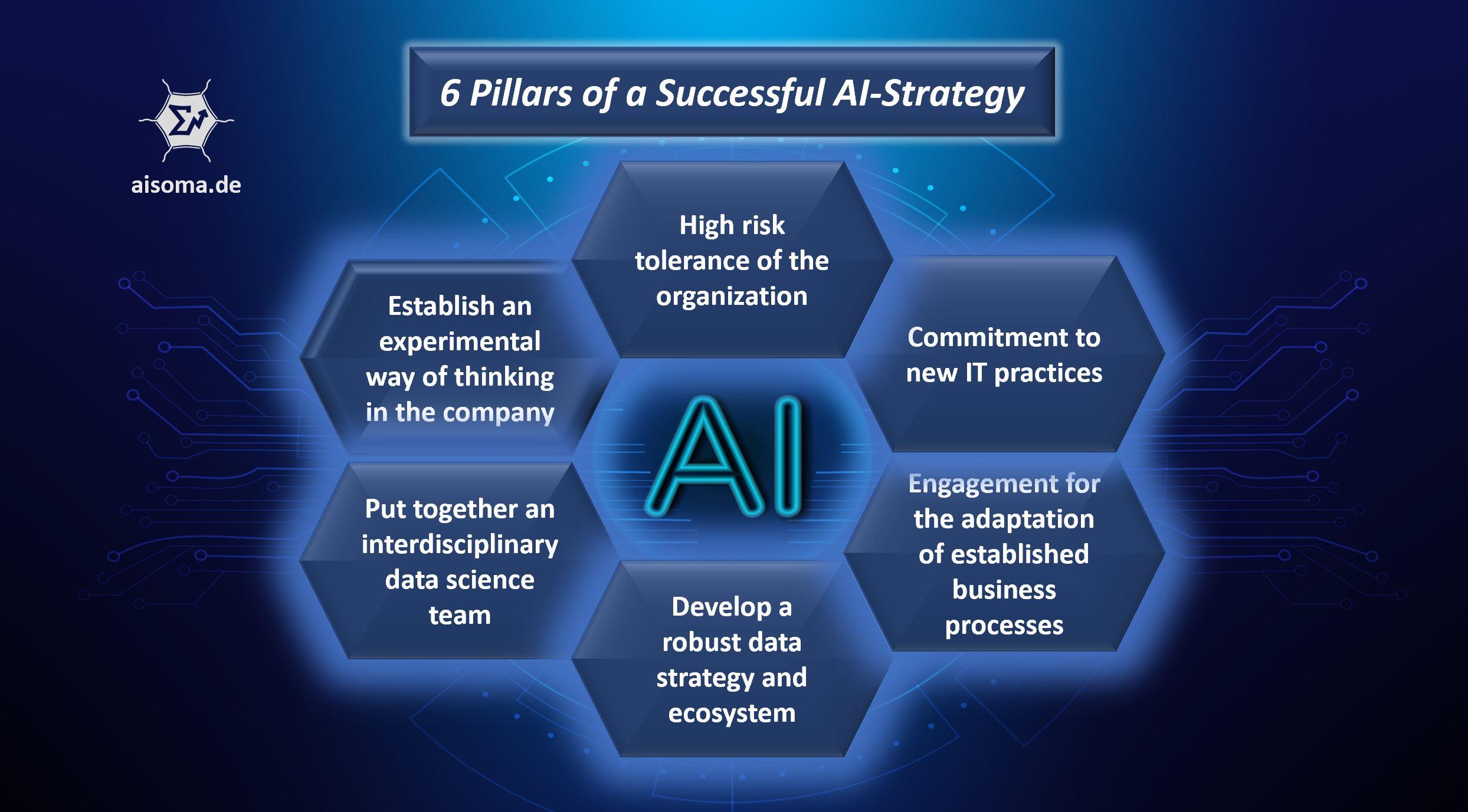 Empowering Startups: Supporting AI Development through Funding and⁢ Resources