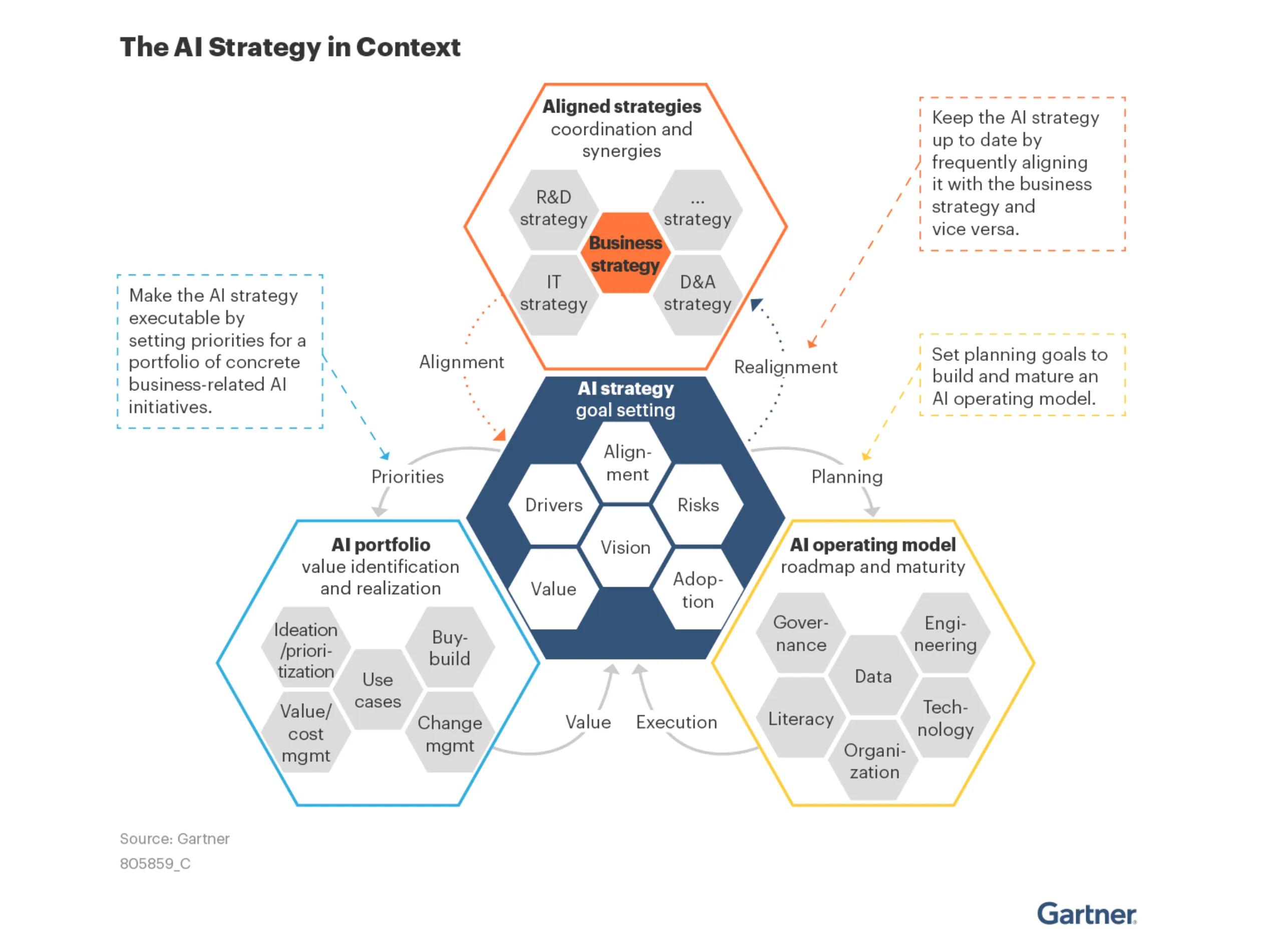 Long-term Vision: ensuring Ethical ​Frameworks ⁣in ‌AI Implementation