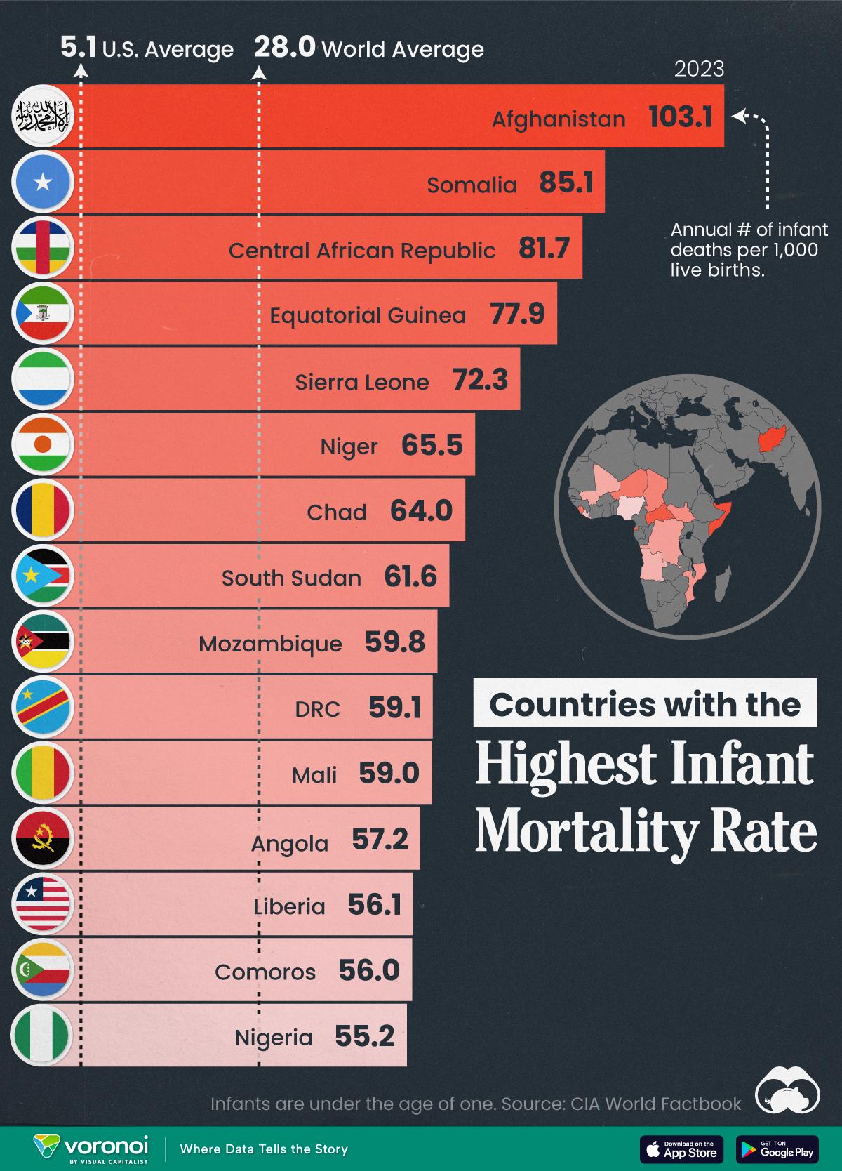 Analysis ‍of Socioeconomic Factors Contributing to Increased Risks