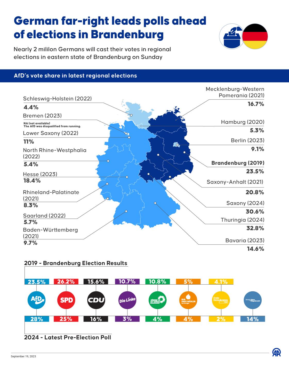 Impact of Leadership ‍on Germany's ‍Role in Europe