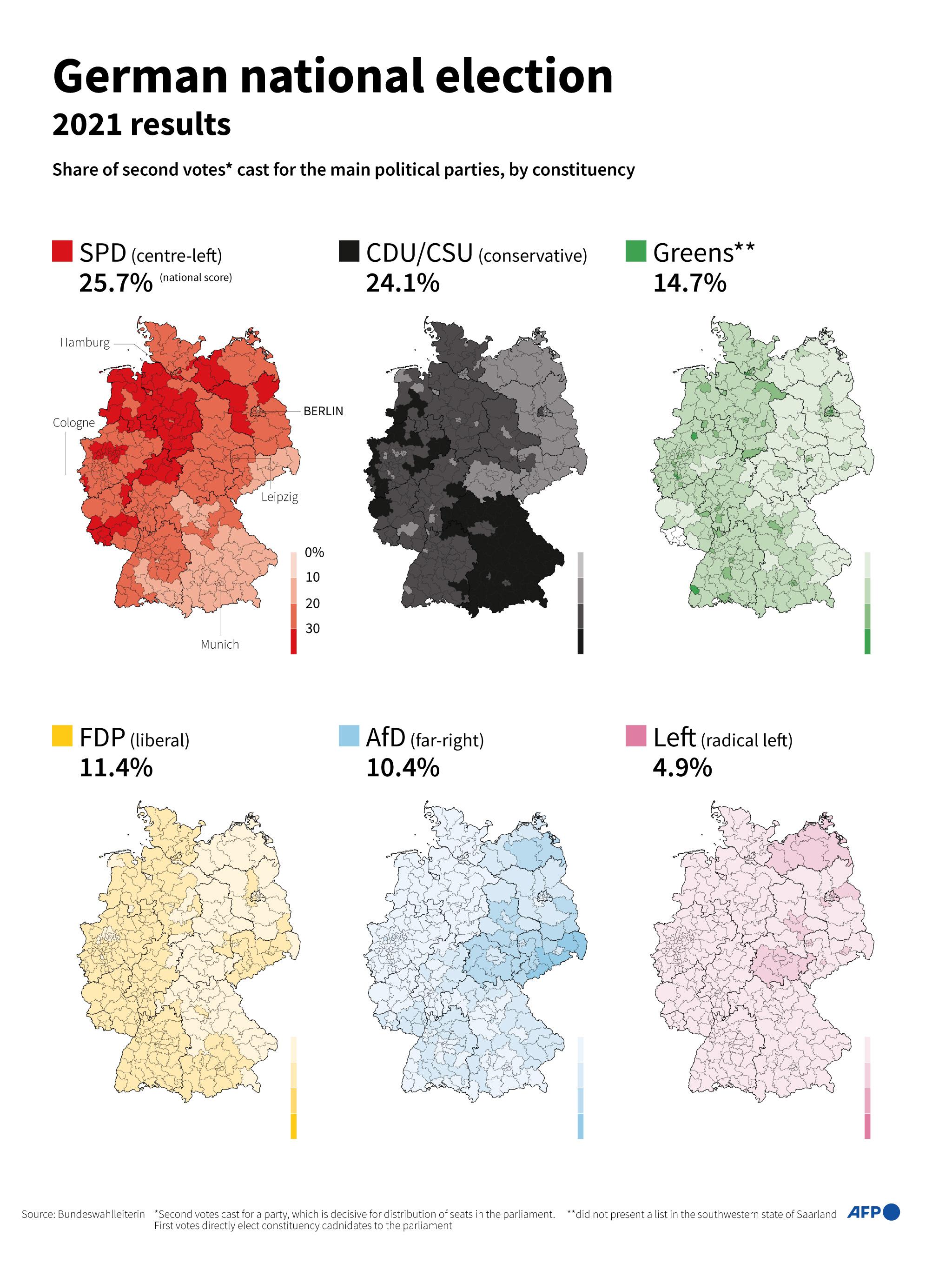 Key Policies⁣ Shaping the European ⁤Future