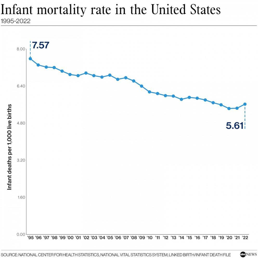 Healthcare Gaps: The Role of Maternal Support⁤ Services