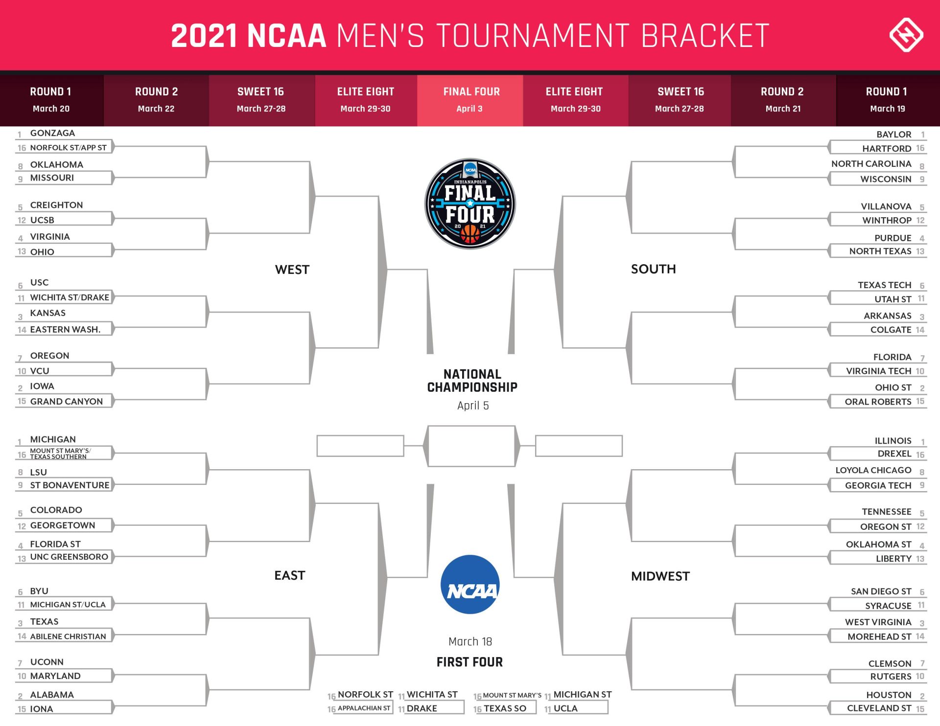 2025 NCAA Tournament projections: Arkansas, Ohio State among last four in