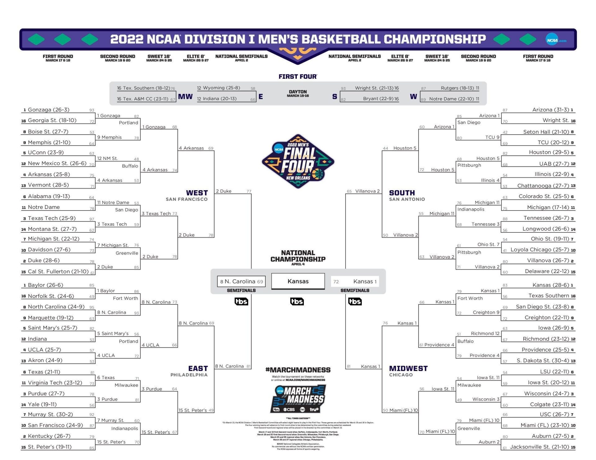 Which schools have the most consecutive NCAA Men’s Tournament appearances of all-time?