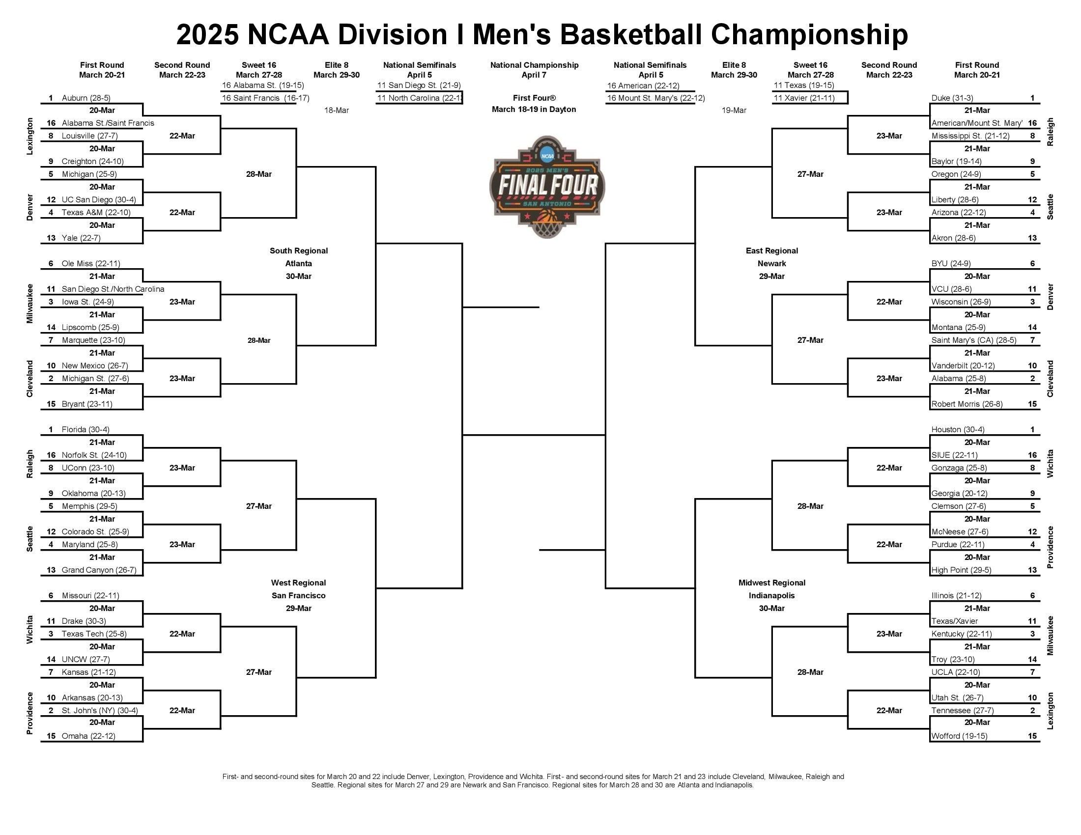 The Future of Tournament Streaks: Trends and Predictions for Top Programs