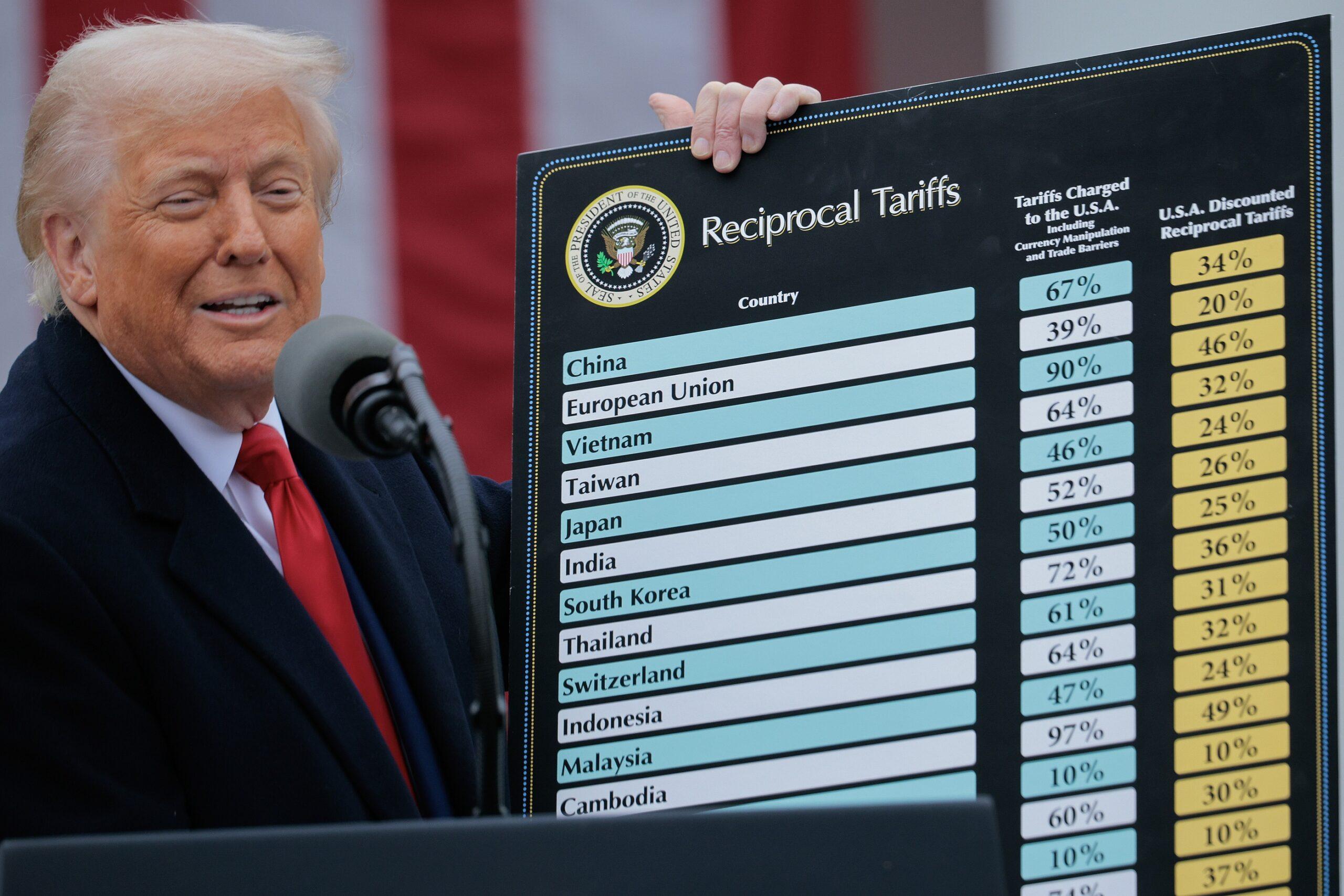 Strategies for Investors ‍in a⁤ Volatile Trade Environment