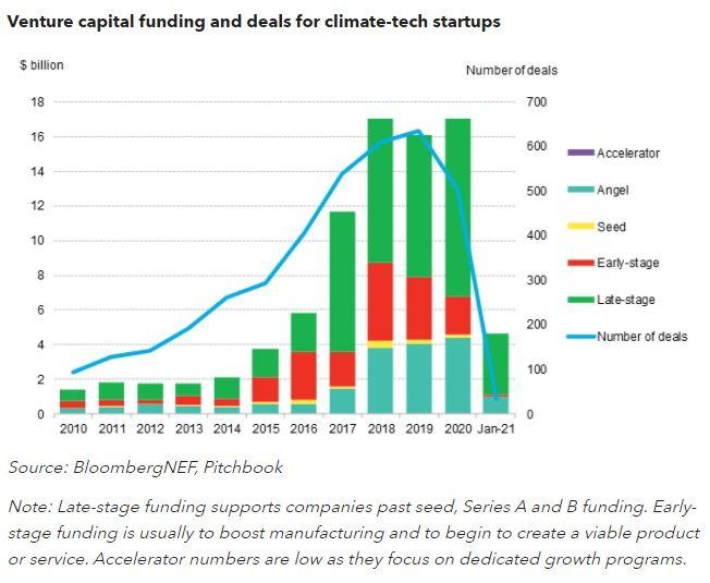 Regulatory Landscape Shifts: How Executive Orders Are Reshaping Investment Strategies in Climate Tech