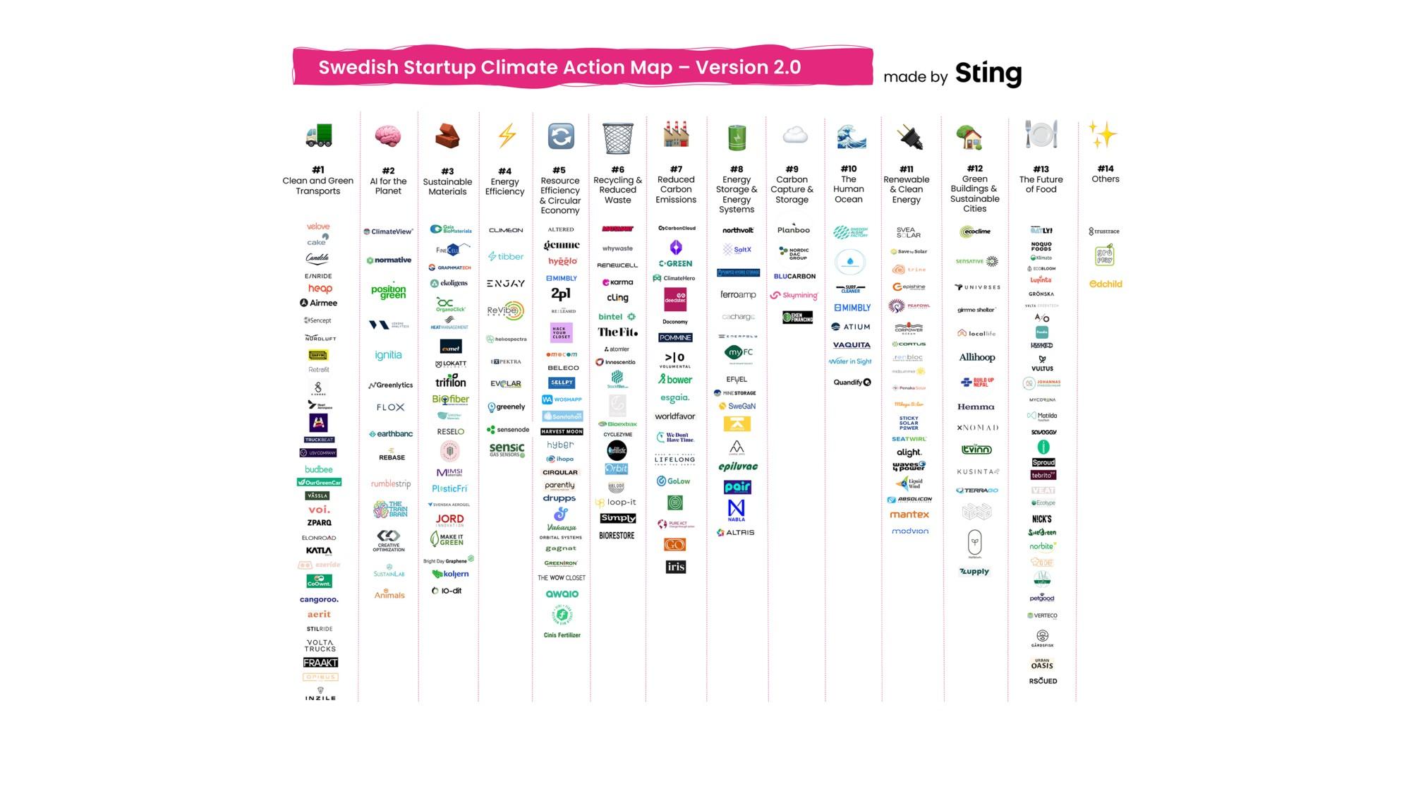 Market Momentum Behind Lovable's Rapid Ascent and Valuation Ambitions