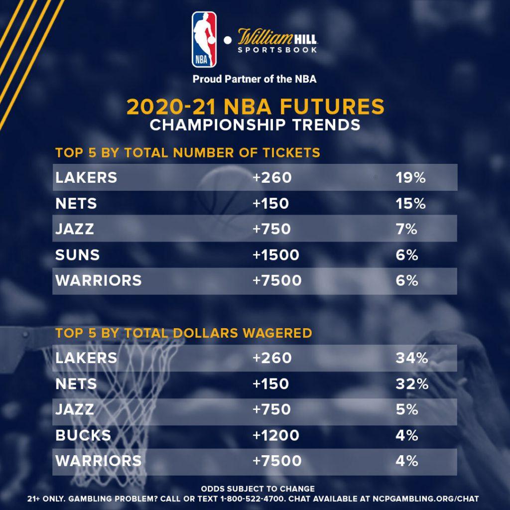 Key Factors Keeping Oklahoma City at the Top of Championship Odds