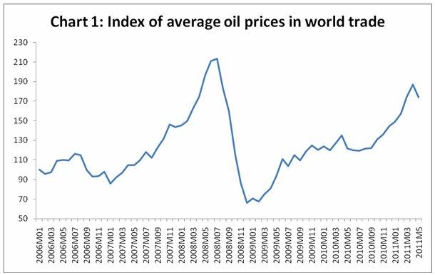 Analyzing the Immediate Economic impact‍ on Major ⁢Oil Markets