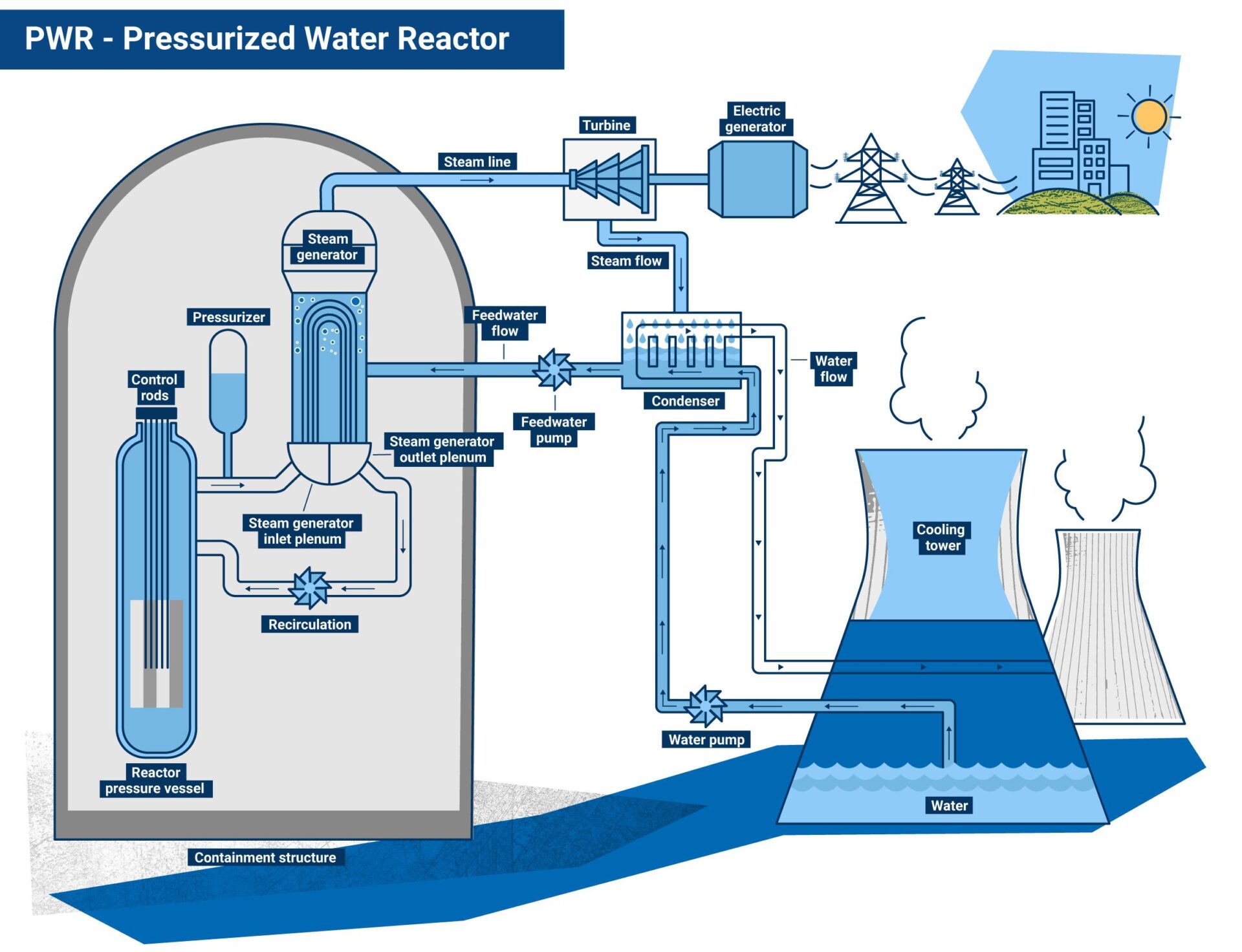 Long-Unloved Nuclear Power Is Staging a Comeback