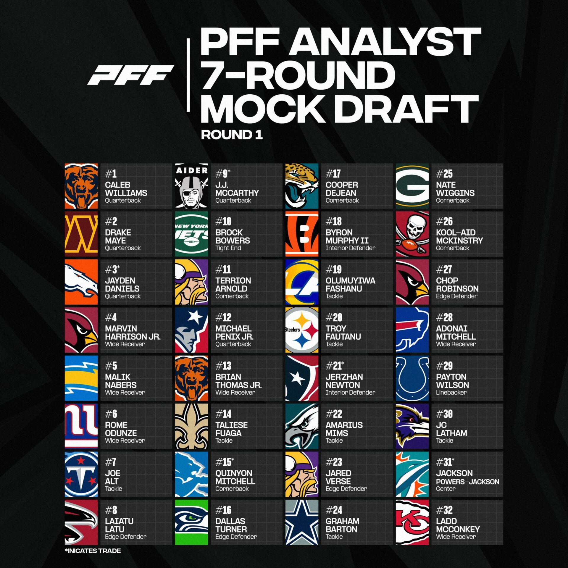 Mock draft: Five QBs go in first round of 10-team superflex