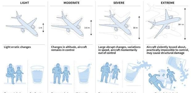 Enhancing Pilot Training and technology to Navigate Turbulent Skies