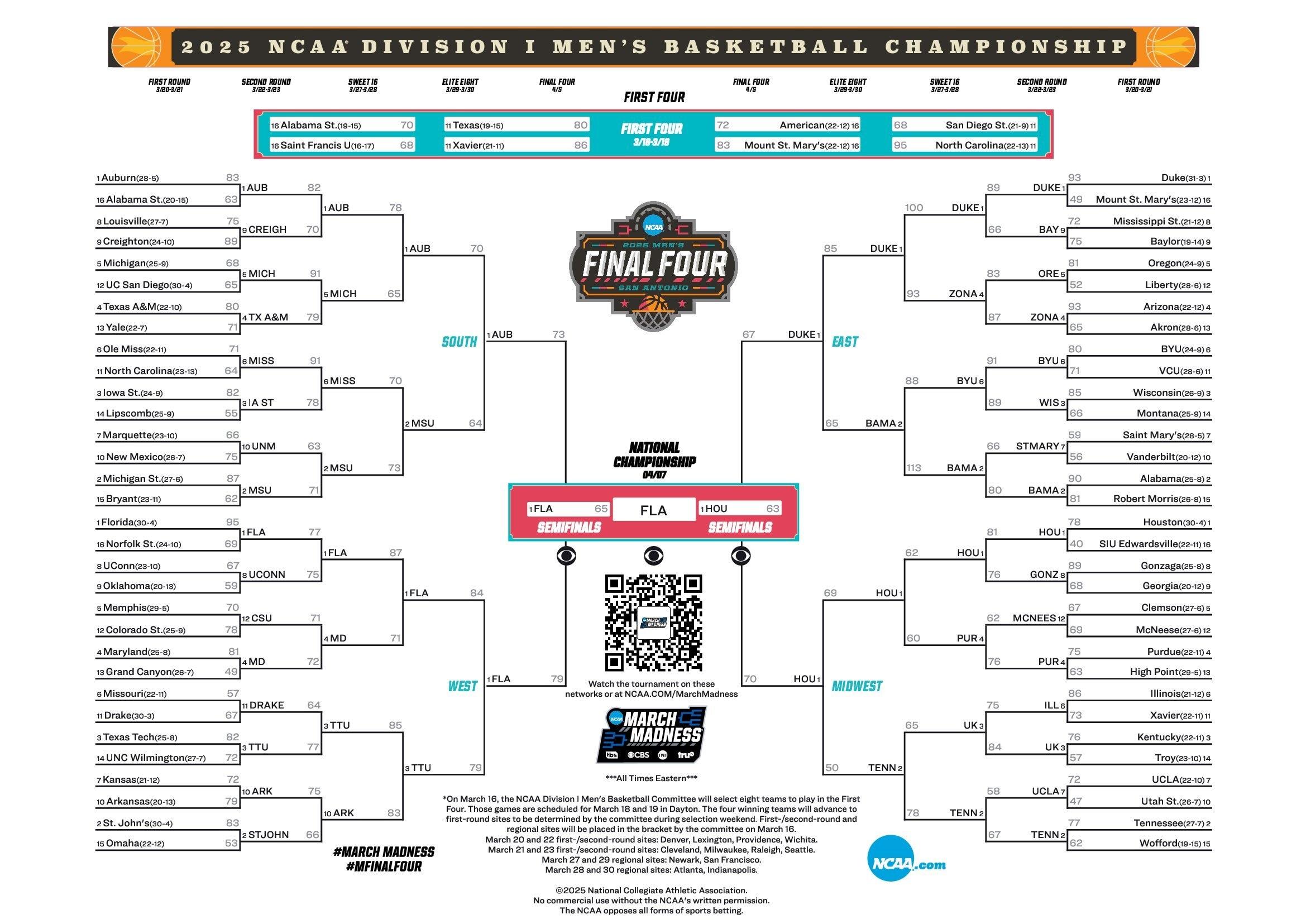 Fan Engagement and Revenue Implications: What an Expanded Field Could Mean for the NCAA
