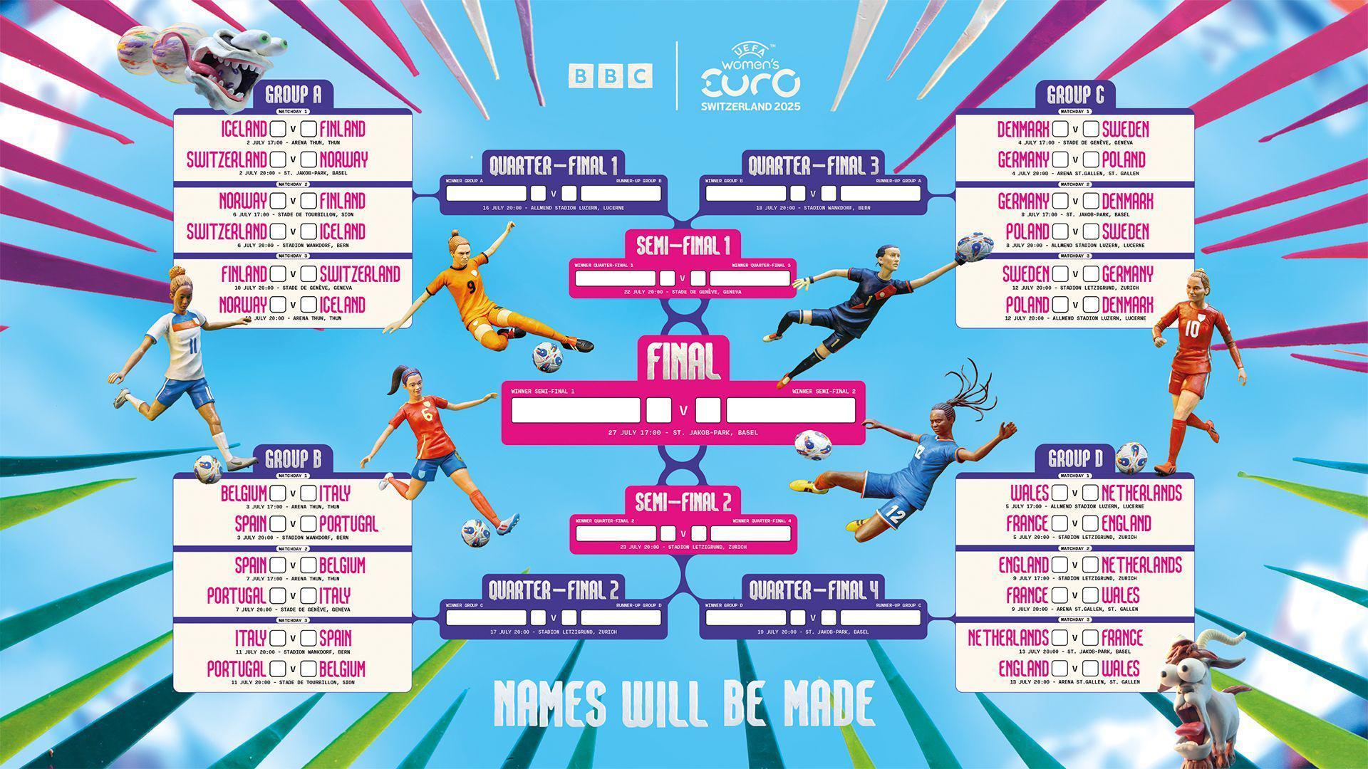 Team of the Tournament: Analyzing the Best XI and Their Impact on Success