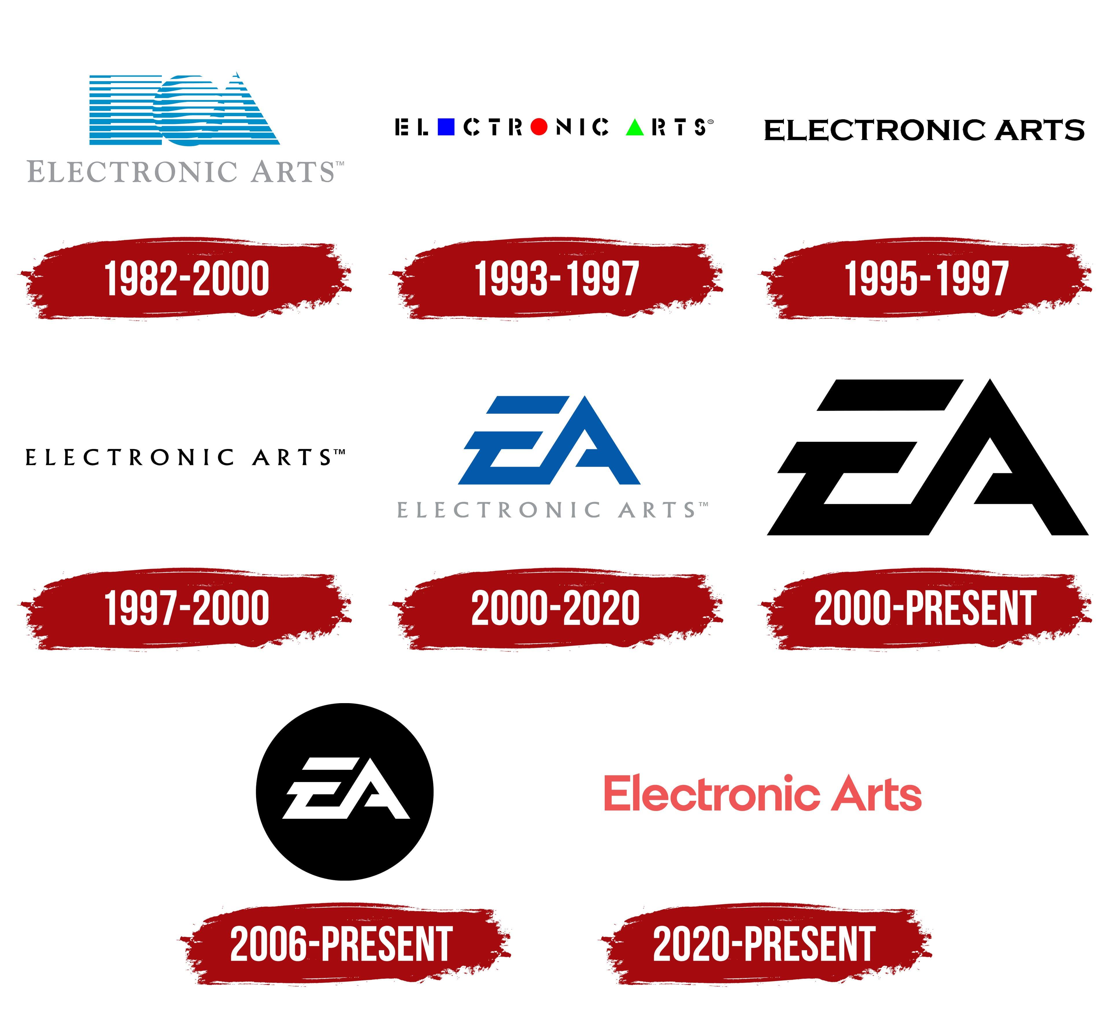 Implications for Gamers and the Gaming Market's Future