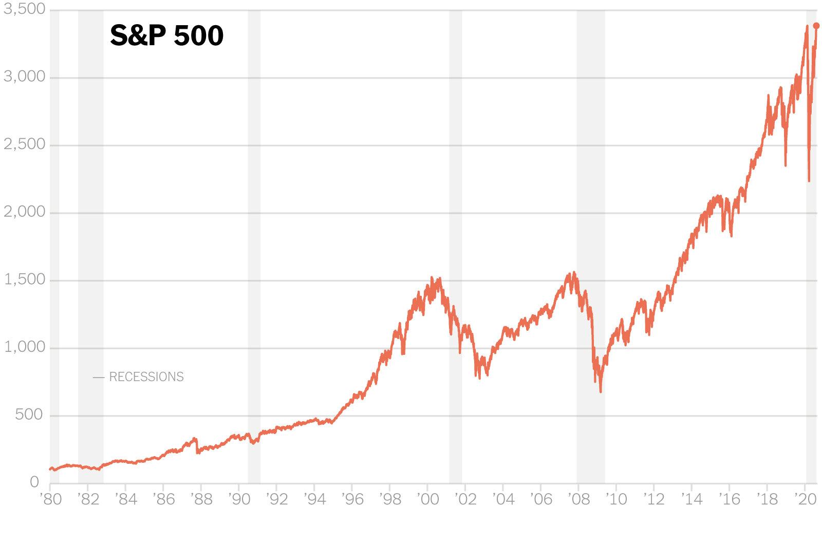 Impact of Big Tech on Market Sentiment and Economic Outlook