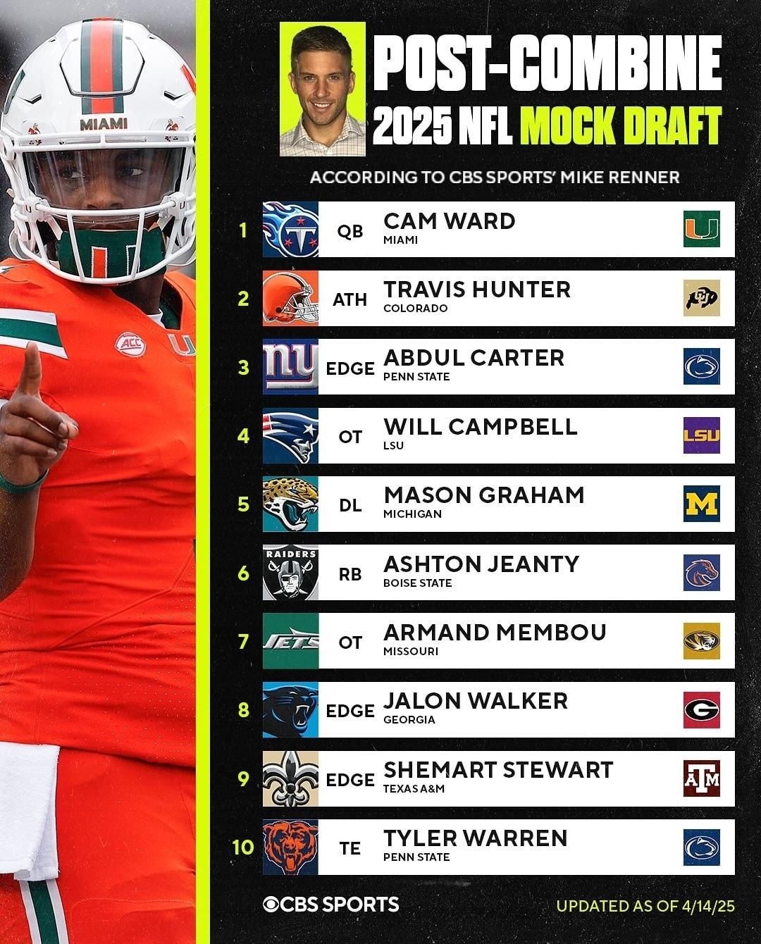 Analyzing 2024 NFL Draft Implications on Fantasy Values