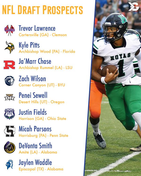 Scouting reports: Insights on the Skills and Potential of Each Prospect