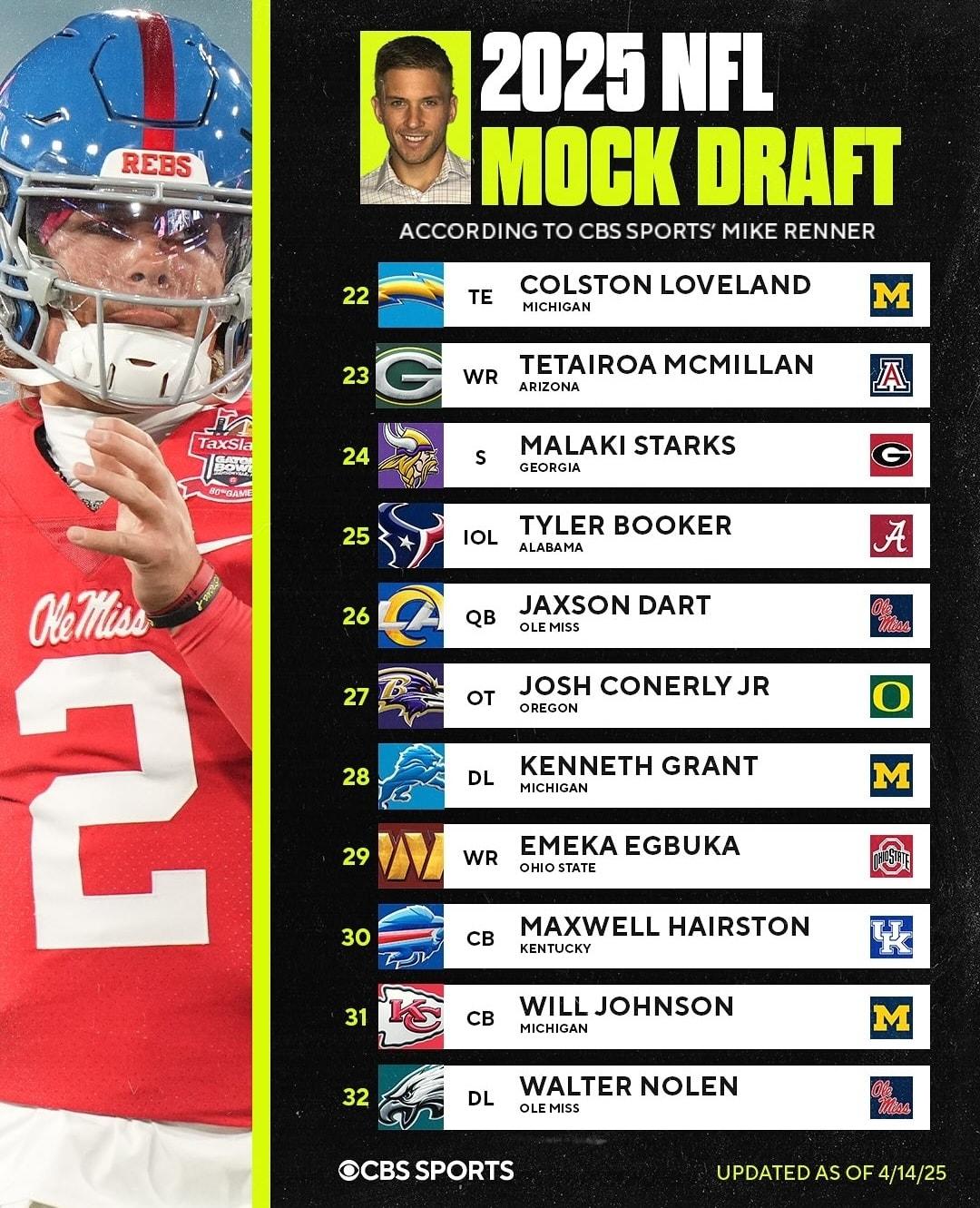 Strategic Considerations for Drafting Elite Signal-Callers