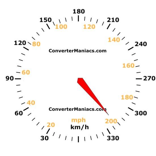 Safety Concerns Around High-Speed Driving in Autobahn Zones
