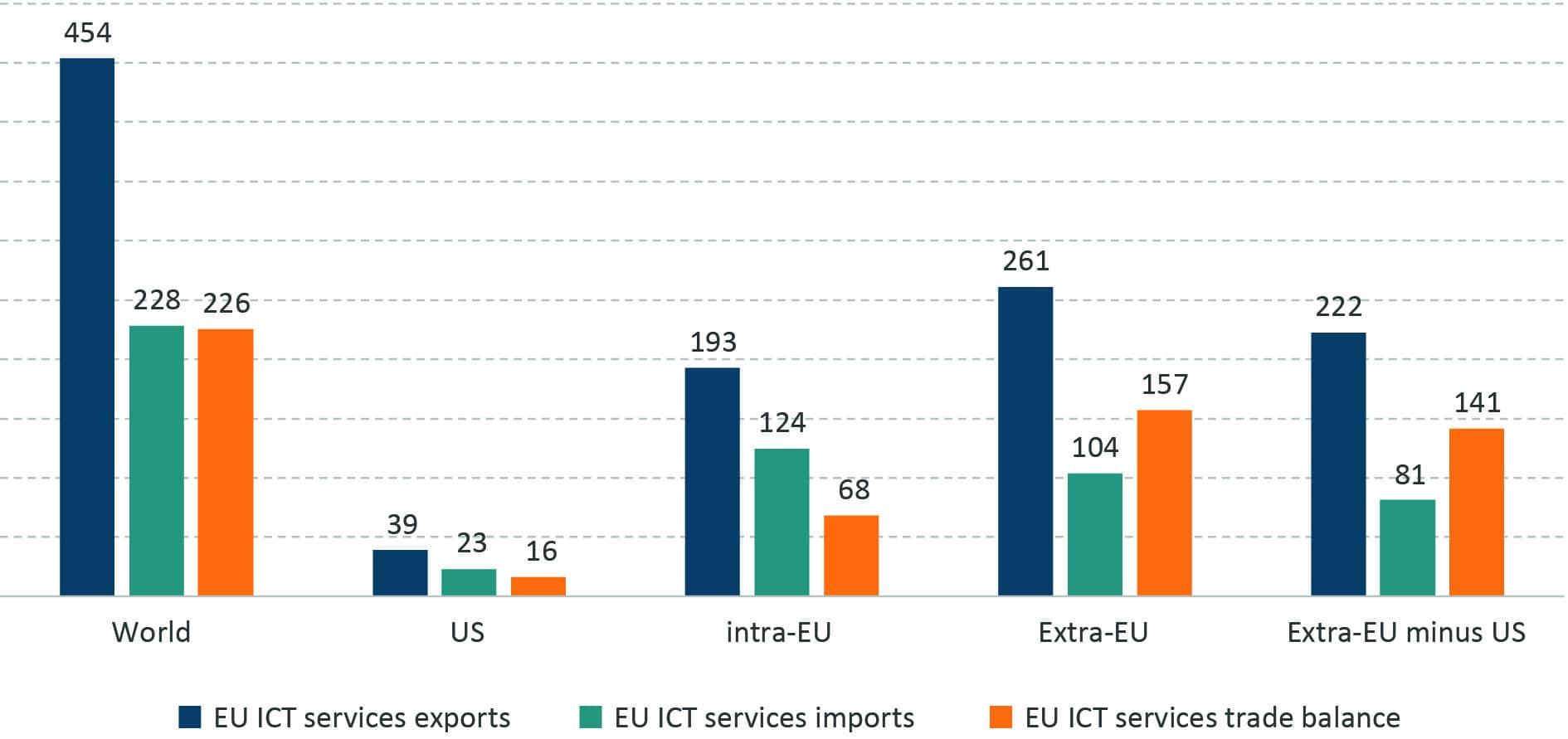 Impact of Eastern European Data Privacy laws on Transatlantic Trade Relations