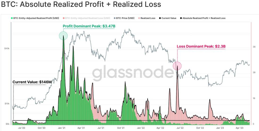 Future Outlook: Will the Craze Lead to Long-Term Changes in the Crypto Market?