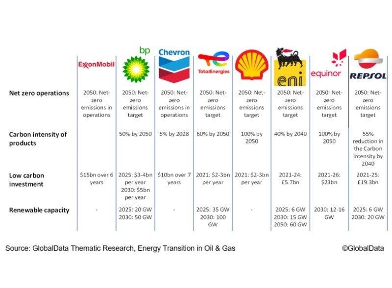 Strategic recommendations for Future Investments in Kazakhstan