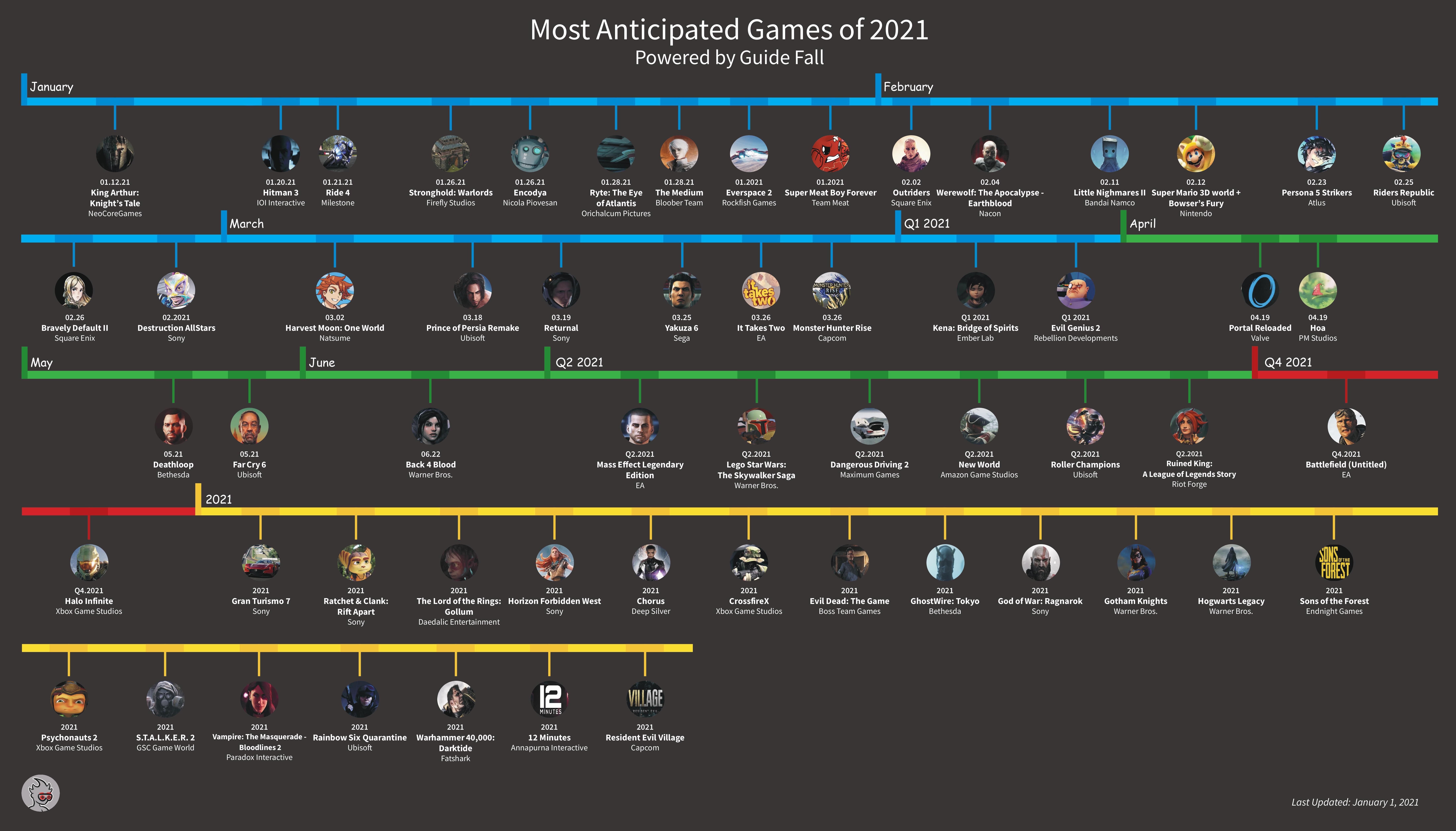 Anticipated Features: What Gamers Can Expect from the Biggest Titles